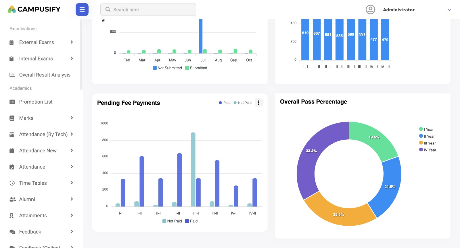 Campusify Dashboard